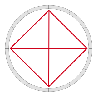 Astrological chart with aspect pattern of grand cross aligned with the angles