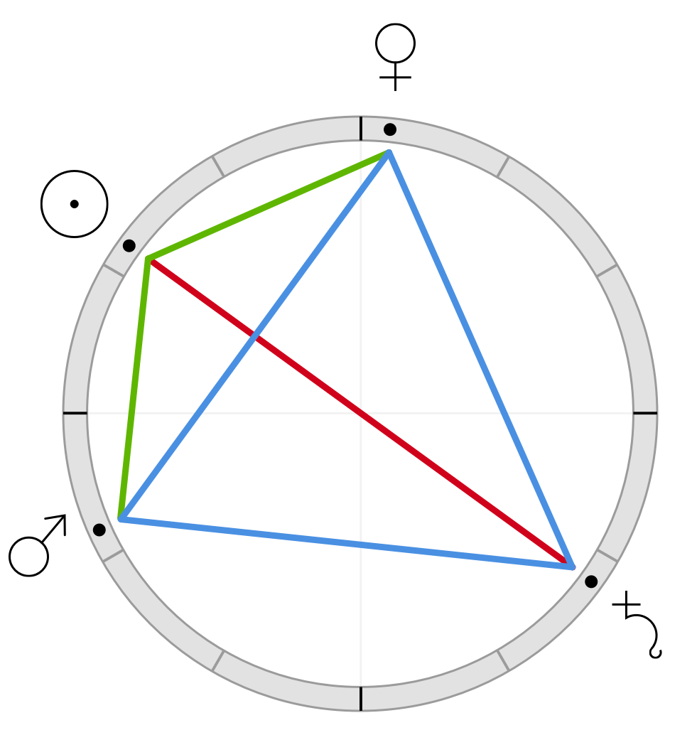 kite in astrology