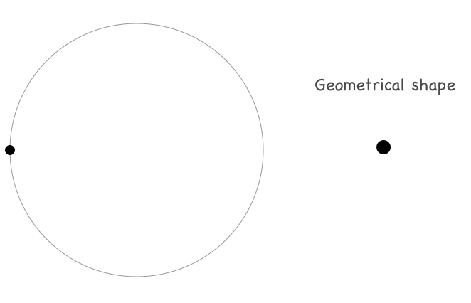 what is astrological conjunction