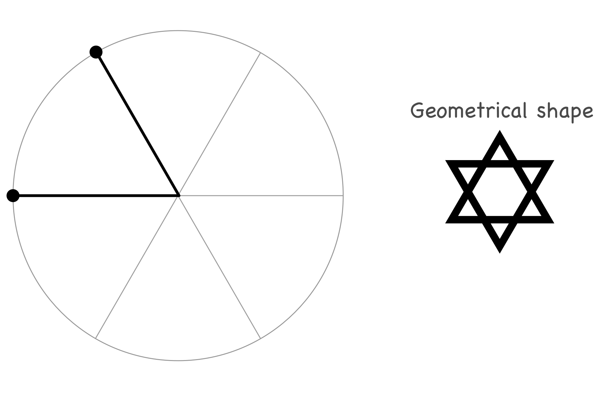 difference between sextile and trine astrology