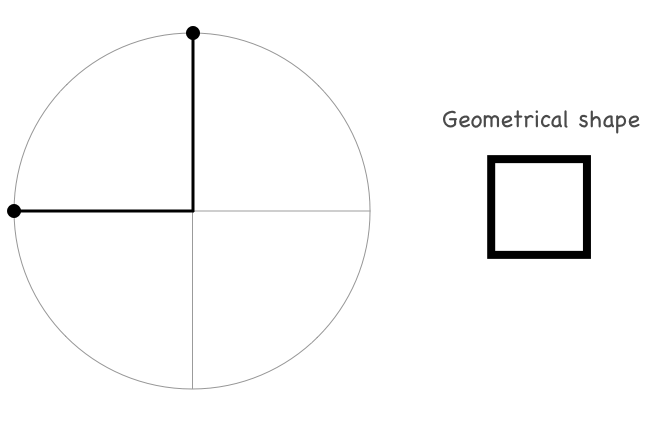 what does the square mean in astrology