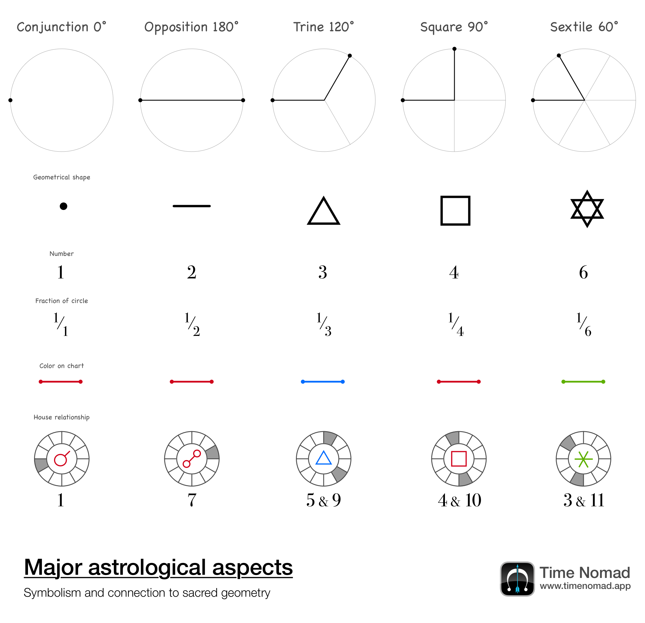 what is the sextile symbol in astrology