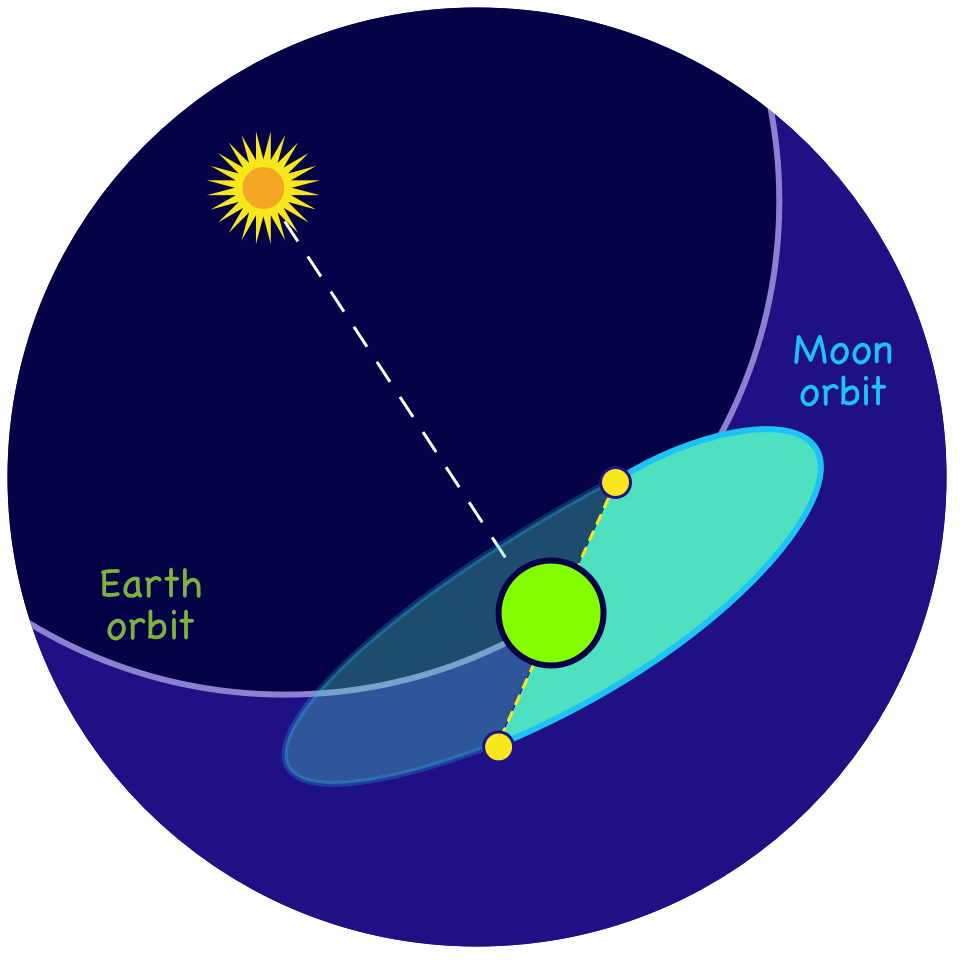 The Moon Nodes And The Force Of Destiny