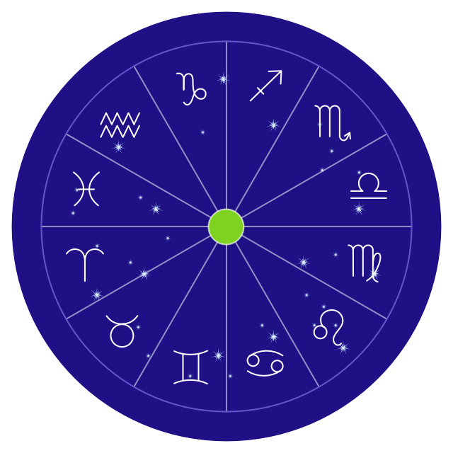 what does sidereal astrology mean