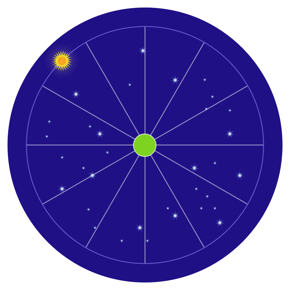 The Sidereal Zodiac In Astrology Its Strengths And Weaknesses 7051