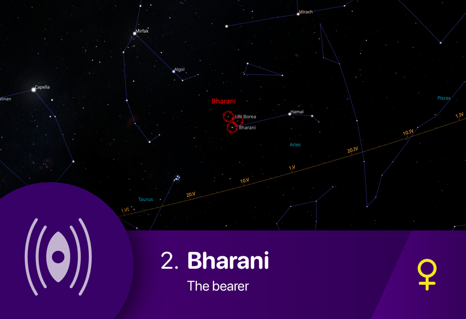 The Bharani nakshatra asterism fixed stars Lilii Borea and Bharani of Aries constellation