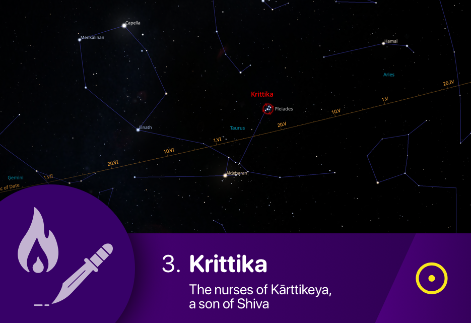 The Krittika nakshatra asterism fixed stars of the Pleiades