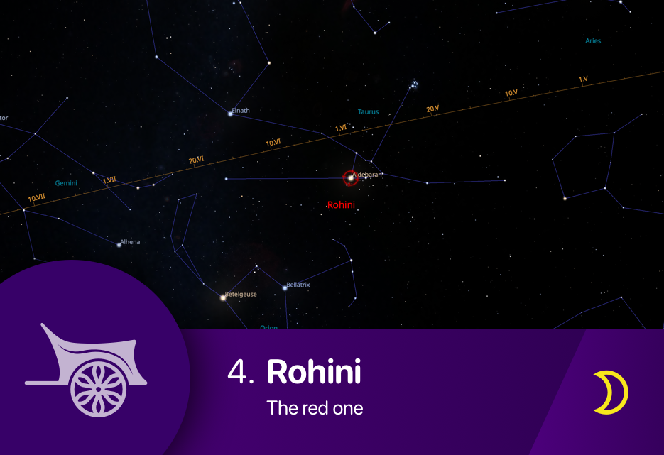 The Rohini nakshatra asterism fixed star Aldebaran of Taurus constellation