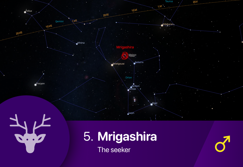 The Mrigashira nakshatra asterism fixed stars Meissa and Heka of Orion constellation