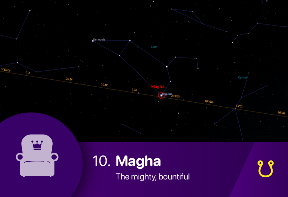 The Magha nakshatra asterism fixed star Regulus of Leo constellation