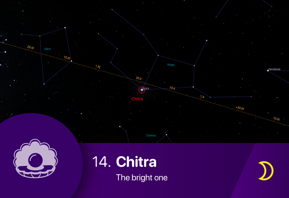 The Chitra nakshatra asterism fixed star Spica of Virgo constellation