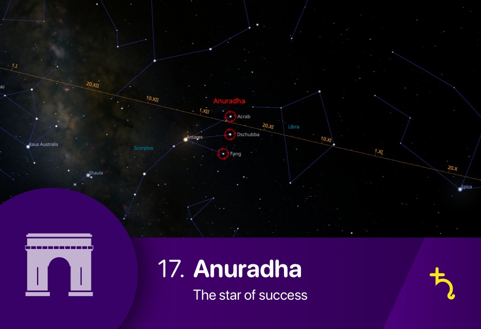 The Anuradha nakshatra asterism fixed stars Acrab, Dschubba and Fang of Scorpius constellation