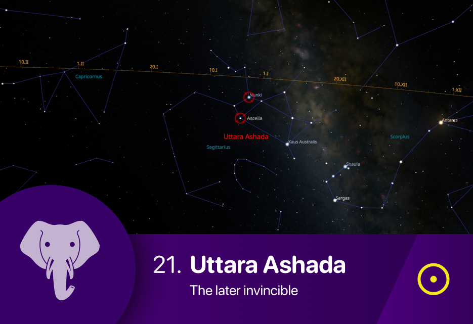 The Uttara Ashada nakshatra asterism fixed stars Ascella and Nunki of Sagittarius constellation