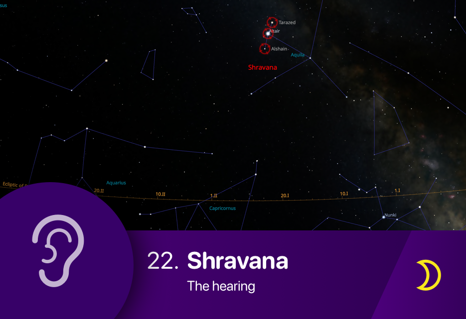 The Shravana nakshatra asterism fixed stars Altair, Tarazed and Alshain of Aquila constellation