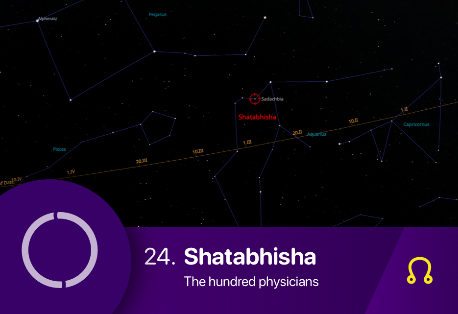 The Shatabhisha nakshatra asterism fixed star Sadachbia of Aquarius constellation