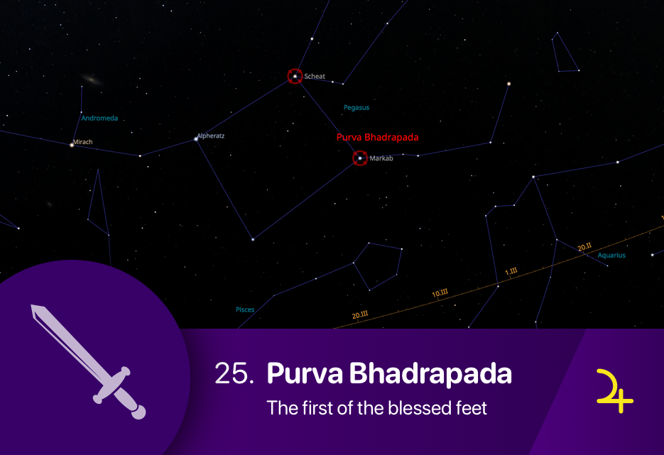 The Purva Bhadrapada nakshatra asterism fixed stars Markab and Scheat of Pegasus constellation