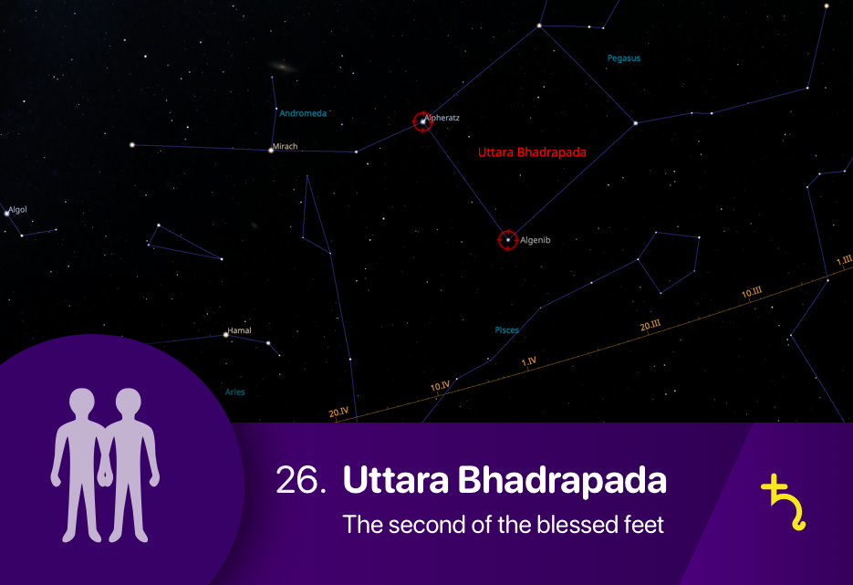 The Uttara Bhadrapada nakshatra asterism fixed star Algenib of Pegasus constellation and Alpheratz of Andromeda constellation