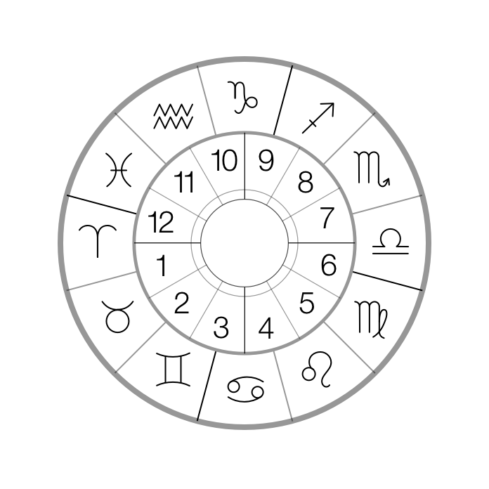 Are the 12 Houses ruled by the Zodiac signs?