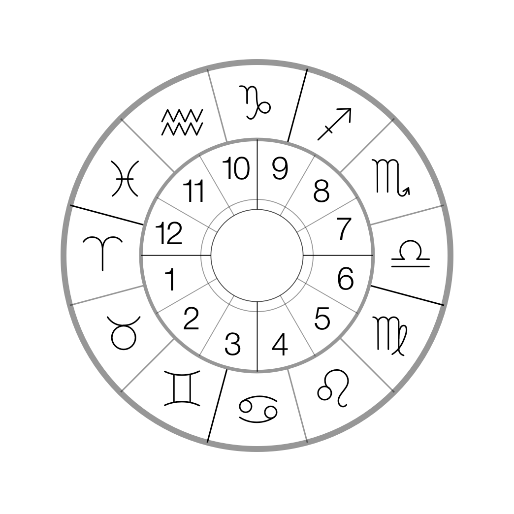 Are the 12 Houses ruled by the Zodiac signs?