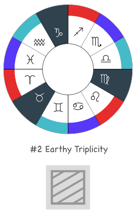 The Zodiac triplicity of Earth. The signs of Taurus, Virgo, Capricorn.