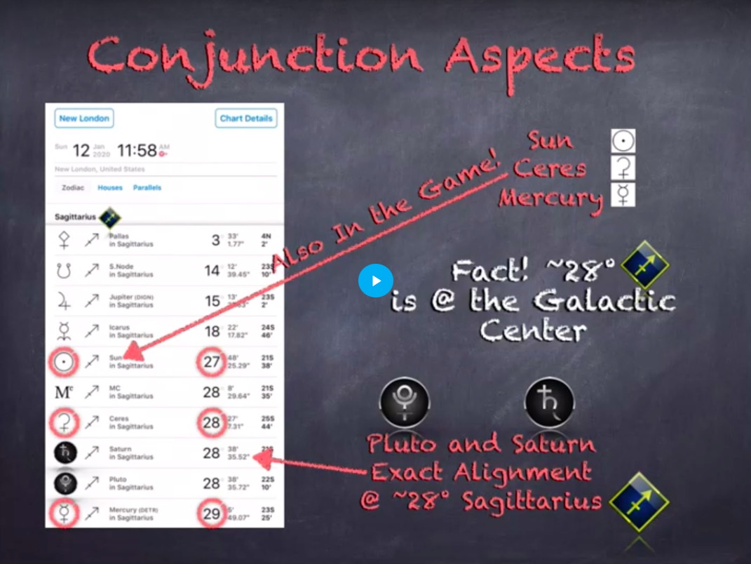 Saturn–Pluto & Galactic Center Alignment of Jan. 12, 2020