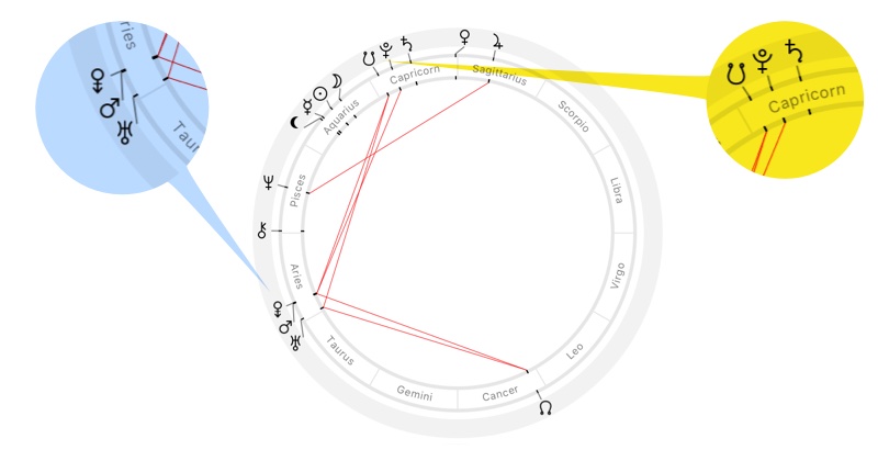 Astrological chart with Mars, Uranus and Eris conjunction, alongside with Saturn Pluto conjunction