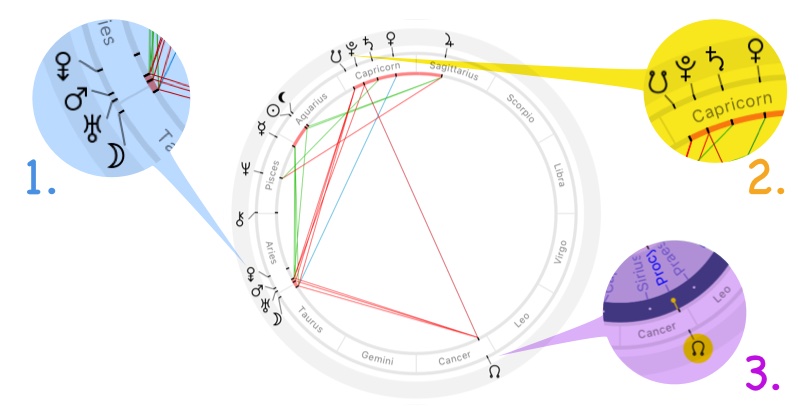 Astrological chart with Mars Uranus conjunction, alongside with Saturn Pluto conjunction and the North Node aligned with the fixed star Procyon