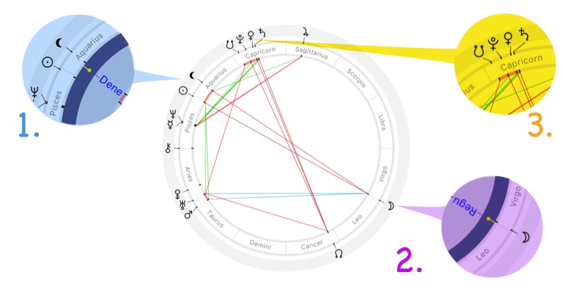 Astrological chart with the Supermoon and the Black Moon near conjunction with the Sun