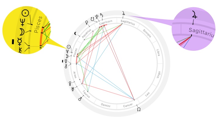 Astrological chart with the Sun – Neptune conjunction square to Jupiter in Sagittarius