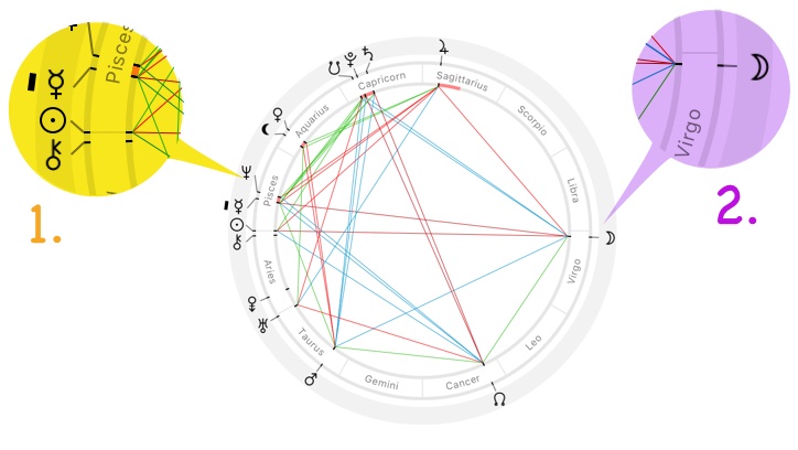 Astrological chart with the Sun - Chiron conjunction