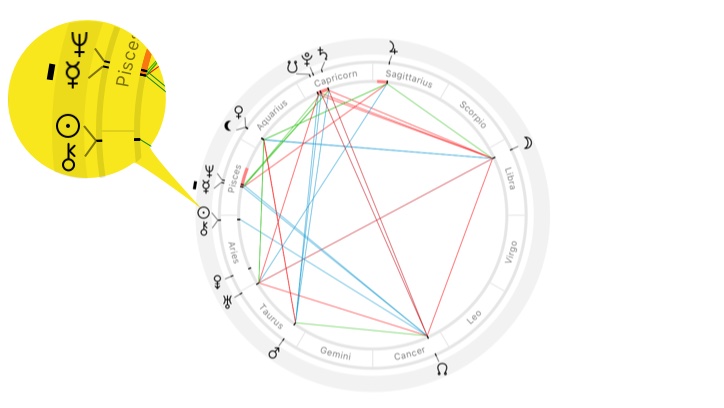 Astrological chart with the Sun - Chiron conjunction