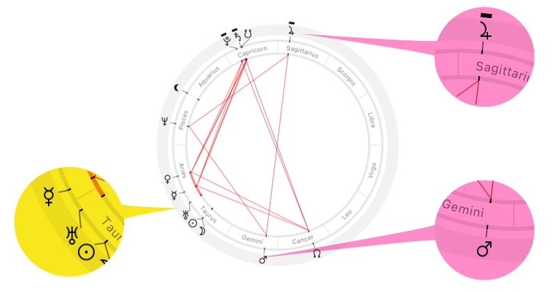 Astrological chart with Mars–Jupiter opposition