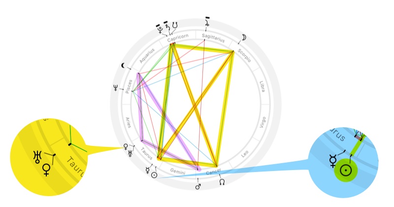 moon trine uranus progressed chart