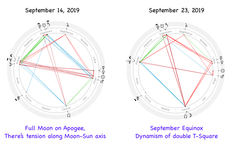 Astrological charts for September 2019 with the Full Moon on the apogee and September Equinox