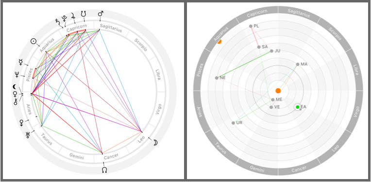 Astrological charts for Full Moon of February 2020 with Thor‘s hammer aspect pattern