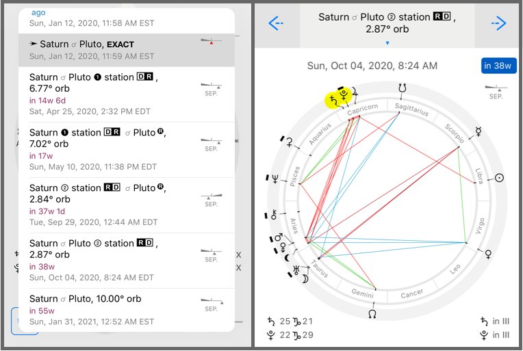 Astrological charts for October 2020 with Saturn-Pluto conjunction