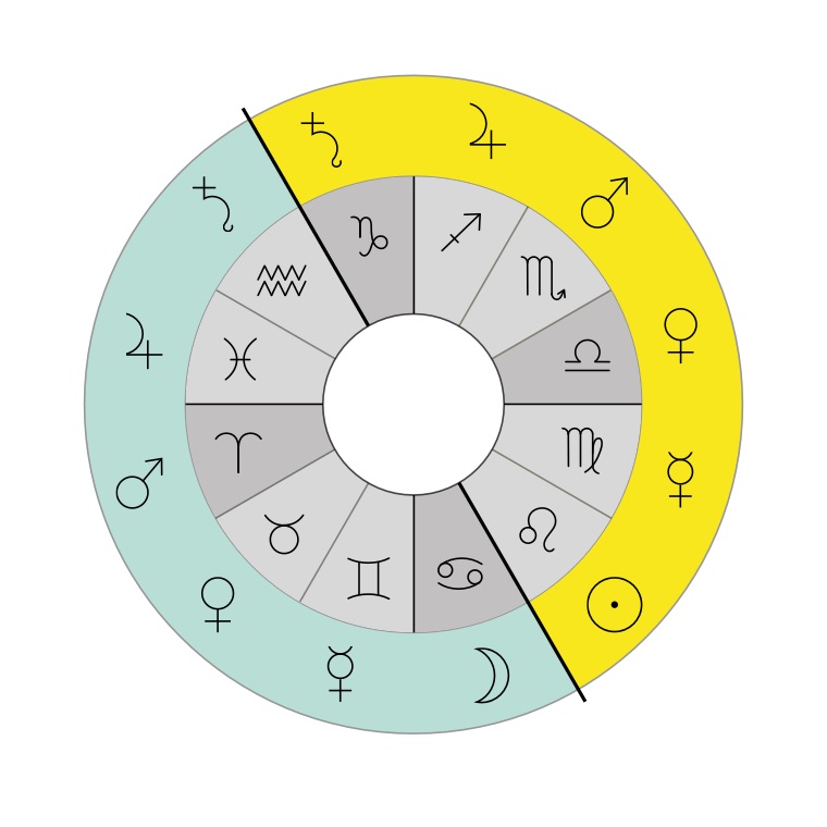 Tropical Astrology Chart Lasopahome