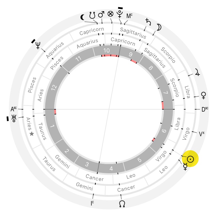 true sidereal astrology dates