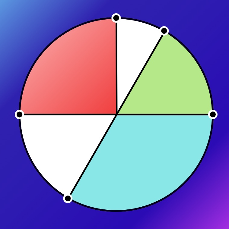 midpoint calculator astrology