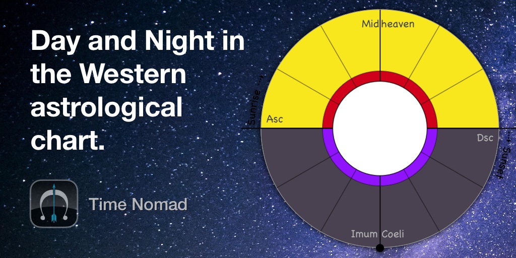 Day And Night Chart