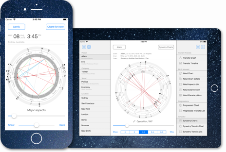 Progressed Synastry Chart Free